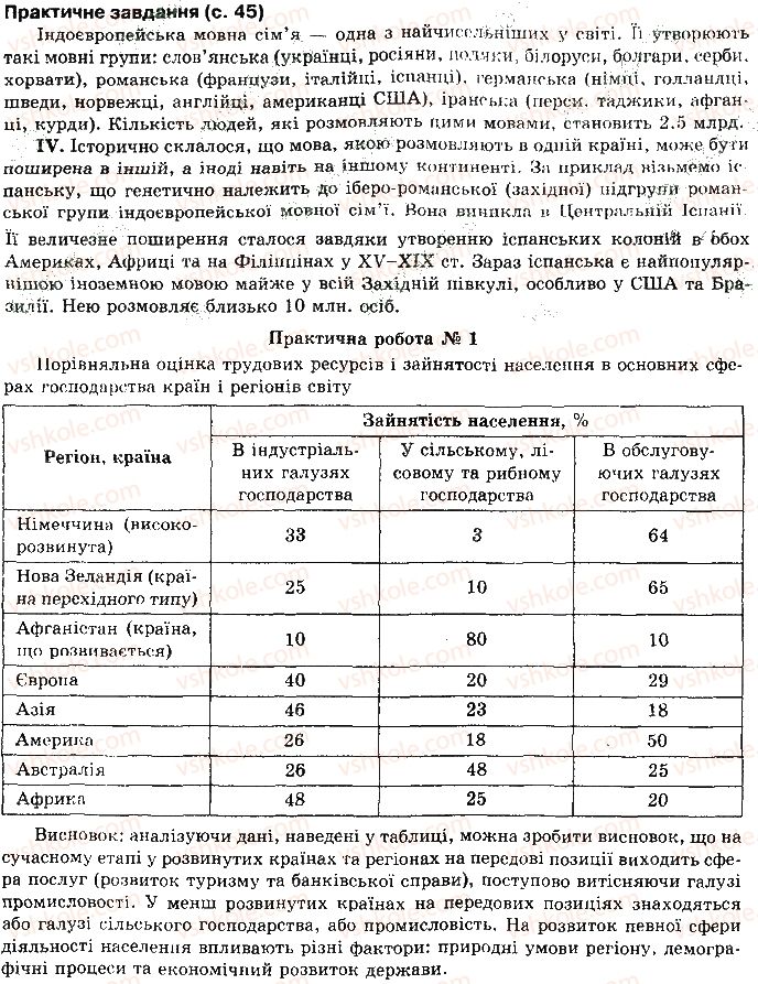 10-geografiya-vyu-pestushko-gsh-uvarova-2010--rozdil-1-zagalna-ekonomiko-geografichna-harakteristika-svitu-сторінка45.jpg
