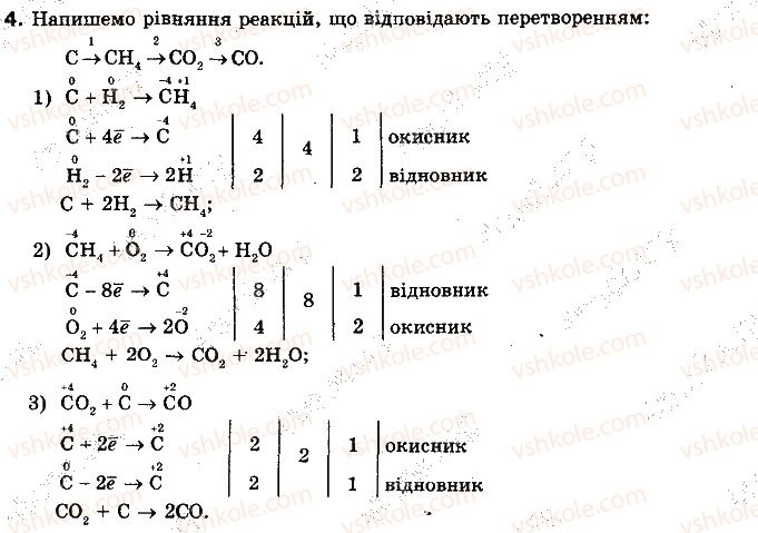 10-himiya-nm-burinska-2010-profilnij-riven--rozdil-2-nemetalichni-elementi-ta-yih-spoluki-46-himichni-vlastivosti-vugletsyu-4.jpg