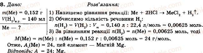 10-himiya-nm-burinska-2010-profilnij-riven--rozdil-3-metalichni-elementi-ta-yih-spoluki-54-polozhennya-metalichnih-elementiv-u-periodichnij-sistemi-budova-atomiv-8.jpg