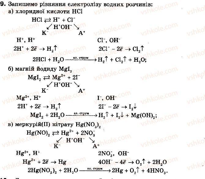 10-himiya-nm-burinska-2010-profilnij-riven--rozdil-3-metalichni-elementi-ta-yih-spoluki-59-elektroliz-9.jpg