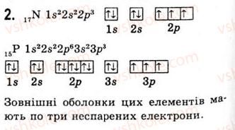 10-himiya-og-yaroshenko-2010--povtorennya-pitan-kursu-himiyi-osnovnoyi-shkoli-2-periodichnij-zakon-i-budova-atoma-vidi-himichnogo-zvyazku-2.jpg