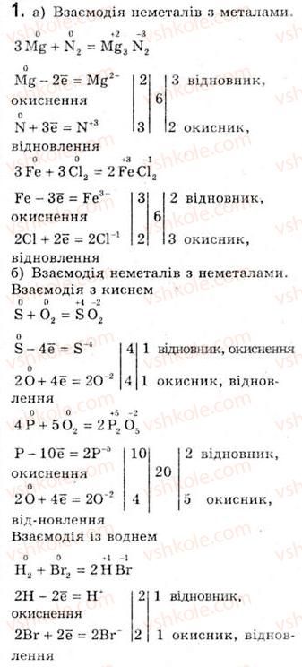 10-himiya-og-yaroshenko-2010--tema-1-nemetalichni-elementi-ta-yihni-spoluki-5-osnovni-himichni-vlastivosti-ta-zastosuvannya-nemetaliv-poshirennya-nemetalichnih-elementiv-u-prirodi1.jpg