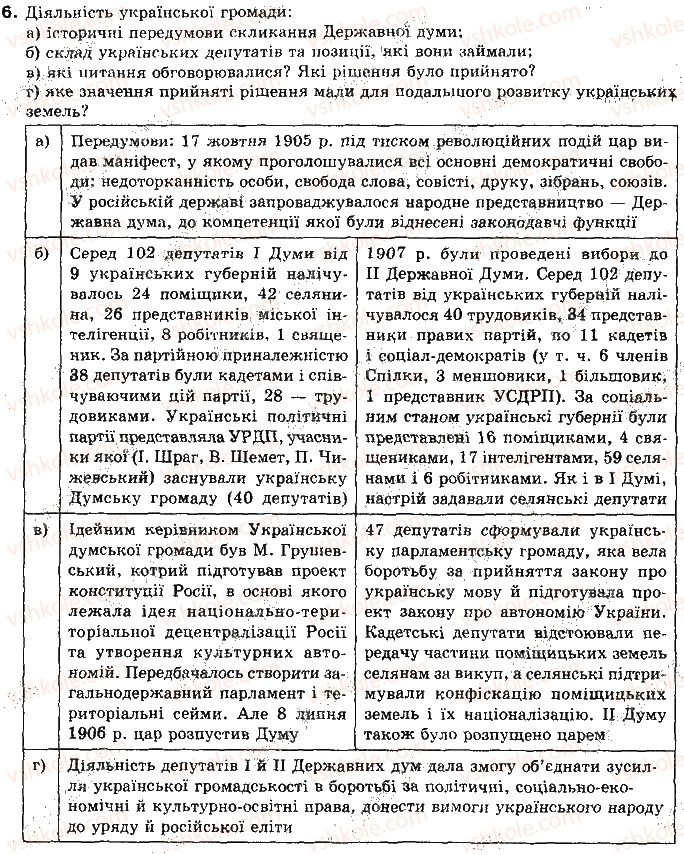 10-istoriya-ukrayini-op-reyent-ov-malij-2010--tema-1-ukrayina-na-pochatku-xx-stolittya-4-rosijska-revolyutsiya-1905-1907-rr-v-ukrayini-6.jpg