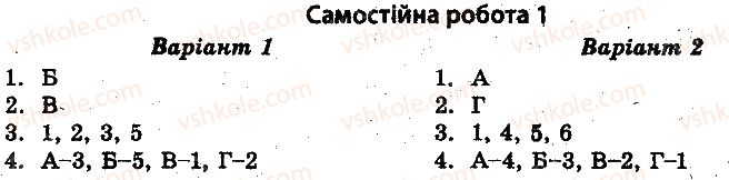 10-istoriya-ukrayini-vv-voropayeva-2014-test-kontrol--istoriya-ukrayini-test-kontrol-kultura-i-duhovne-zhittya-v-ukrayini-1917-1921-rr-samostijni-roboti-1.jpg