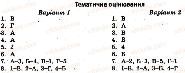 10-istoriya-ukrayini-vv-voropayeva-2014-test-kontrol--istoriya-ukrayini-test-kontrol-kultura-i-duhovne-zhittya-v-ukrayini-1917-1921-rr-tematichne-otsinyuvannya-1.jpg