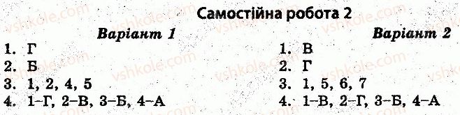 10-istoriya-ukrayini-vv-voropayeva-2014-test-kontrol--istoriya-ukrayini-test-kontrol-ukrayina-na-pochatku-xx-stolittya-samostijni-roboti-2.jpg