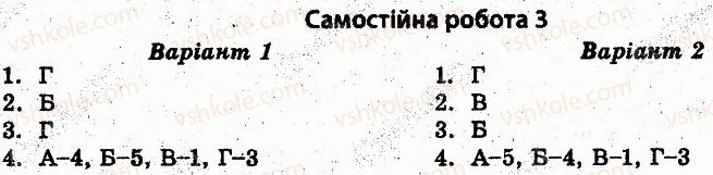 10-istoriya-ukrayini-vv-voropayeva-2014-test-kontrol--istoriya-ukrayini-test-kontrol-ukrayina-na-pochatku-xx-stolittya-samostijni-roboti-3.jpg