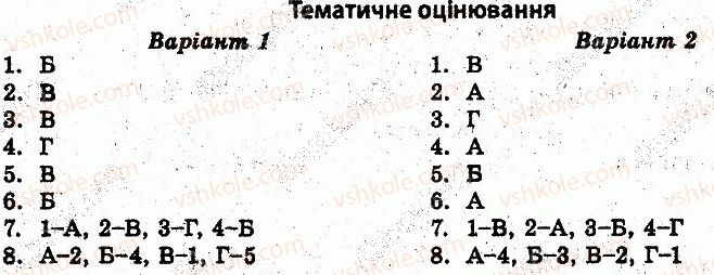 10-istoriya-ukrayini-vv-voropayeva-2014-test-kontrol--istoriya-ukrayini-test-kontrol-ukrayina-na-pochatku-xx-stolittya-tematichne-otsinyuvannya-1.jpg