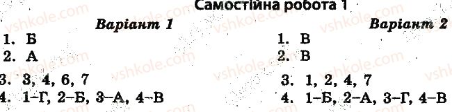 10-istoriya-ukrayini-vv-voropayeva-2014-test-kontrol--istoriya-ukrayini-test-kontrol-ukrayina-v-1929-1938-rr-samostijni-roboti-1.jpg