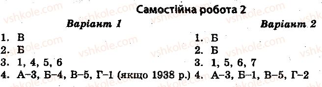 10-istoriya-ukrayini-vv-voropayeva-2014-test-kontrol--istoriya-ukrayini-test-kontrol-ukrayina-v-1929-1938-rr-samostijni-roboti-2.jpg
