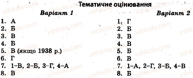 10-istoriya-ukrayini-vv-voropayeva-2014-test-kontrol--istoriya-ukrayini-test-kontrol-ukrayina-v-1929-1938-rr-tematichne-otsinyuvannya-1.jpg