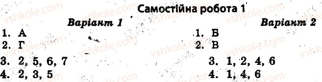 10-istoriya-ukrayini-vv-voropayeva-2014-test-kontrol--istoriya-ukrayini-test-kontrol-ukrayina-v-roki-pershoyi-svitovoyi-vijni-samostini-roboti-1.jpg