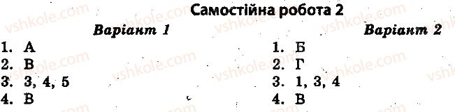 10-istoriya-ukrayini-vv-voropayeva-2014-test-kontrol--istoriya-ukrayini-test-kontrol-ukrayina-v-roki-pershoyi-svitovoyi-vijni-samostini-roboti-2.jpg
