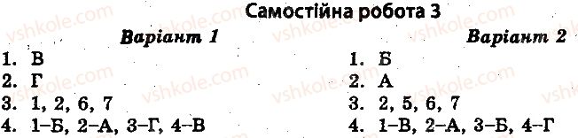 10-istoriya-ukrayini-vv-voropayeva-2014-test-kontrol--istoriya-ukrayini-test-kontrol-ukrayina-v-roki-pershoyi-svitovoyi-vijni-samostini-roboti-3.jpg