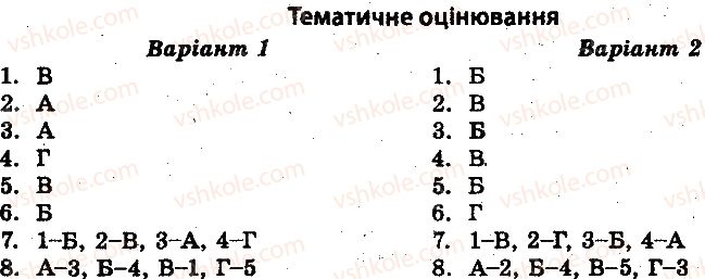 10-istoriya-ukrayini-vv-voropayeva-2014-test-kontrol--istoriya-ukrayini-test-kontrol-ukrayina-v-roki-pershoyi-svitovoyi-vijni-tematichne-otsinyuvannya-1.jpg