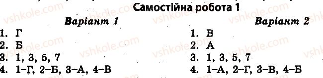 10-istoriya-ukrayini-vv-voropayeva-2014-test-kontrol--istoriya-ukrayini-test-kontrol-ukrayinskij-derzhavotvorchij-protses-1917-1921-samostijni-roboti-1.jpg