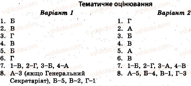 10-istoriya-ukrayini-vv-voropayeva-2014-test-kontrol--istoriya-ukrayini-test-kontrol-ukrayinskij-derzhavotvorchij-protses-1917-1921-tematichne-otsinyuvannya-1.jpg