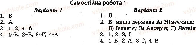 10-istoriya-ukrayini-vv-voropayeva-2014-test-kontrol--istoriya-ukrayini-test-kontrol-usrr-v-umovah-novoyi-ekonomichnoyi-politiki-1921-1928-samostijni-roboti-1.jpg