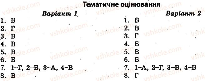10-istoriya-ukrayini-vv-voropayeva-2014-test-kontrol--istoriya-ukrayini-test-kontrol-usrr-v-umovah-novoyi-ekonomichnoyi-politiki-1921-1928-tematichne-otsinyuvannya-1.jpg