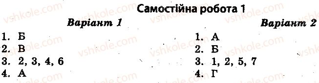 10-istoriya-ukrayini-vv-voropayeva-2014-test-kontrol--istoriya-ukrayini-test-kontrol-zahidnoukrayinski-zemli-v-1921-1939-rr-samostijni-roboti-1.jpg
