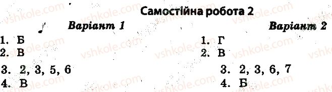 10-istoriya-ukrayini-vv-voropayeva-2014-test-kontrol--istoriya-ukrayini-test-kontrol-zahidnoukrayinski-zemli-v-1921-1939-rr-samostijni-roboti-2.jpg
