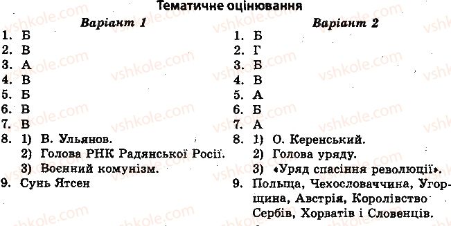 10-istoriya-ukrayini-vv-voropayeva-2014-test-kontrol--vsesvitnya-istoriya-test-kontrol-krayini-shodu-ta-latinskoyi-ameriki-tematichne-otsinyuvannya-1.jpg