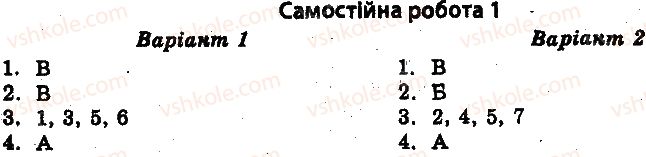 10-istoriya-ukrayini-vv-voropayeva-2014-test-kontrol--vsesvitnya-istoriya-test-kontrol-krayini-tsentralnoyi-ta-shidnoyi-yevropi-v-umovah-20-30-h-rokiv-xx-st-samostijni-roboti-1.jpg