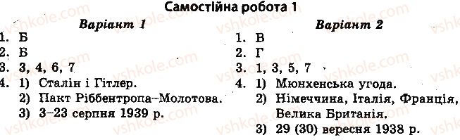 10-istoriya-ukrayini-vv-voropayeva-2014-test-kontrol--vsesvitnya-istoriya-test-kontrol-mizhnarodni-vidnosini-30-h-rokiv-xx-st-samostijni-roboti-1-rnd1858.jpg