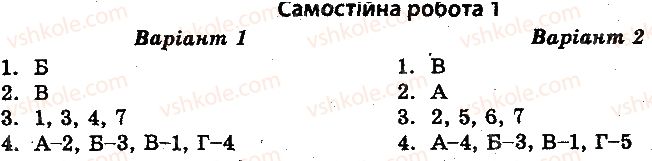 10-istoriya-ukrayini-vv-voropayeva-2014-test-kontrol--vsesvitnya-istoriya-test-kontrol-peredumovi-viniknennya-pershoyi-svitovoyi-vijni-samostijni-roboti-1.jpg