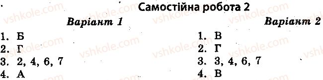 10-istoriya-ukrayini-vv-voropayeva-2014-test-kontrol--vsesvitnya-istoriya-test-kontrol-peredumovi-viniknennya-pershoyi-svitovoyi-vijni-samostijni-roboti-2.jpg