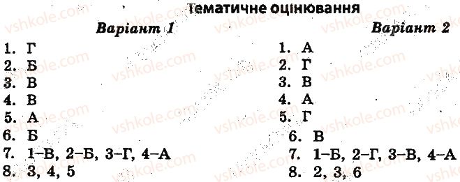 10-istoriya-ukrayini-vv-voropayeva-2014-test-kontrol--vsesvitnya-istoriya-test-kontrol-peredumovi-viniknennya-pershoyi-svitovoyi-vijni-tematichne-otsinyuvannya-1.jpg