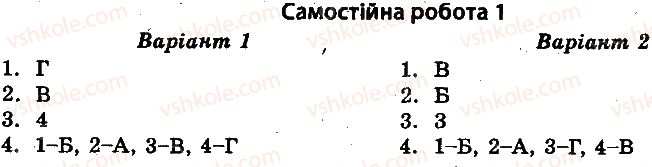 10-istoriya-ukrayini-vv-voropayeva-2014-test-kontrol--vsesvitnya-istoriya-test-kontrol-povoyenne-oblashtuvannya-svitu-samostijni-roboti-1.jpg