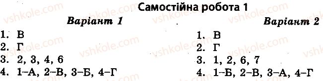10-istoriya-ukrayini-vv-voropayeva-2014-test-kontrol--vsesvitnya-istoriya-test-kontrol-providni-derzhavi-svitu-v-20-30-h-rokah-xx-st-samostijni-roboti-1.jpg