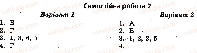 10-istoriya-ukrayini-vv-voropayeva-2014-test-kontrol--vsesvitnya-istoriya-test-kontrol-providni-derzhavi-svitu-v-20-30-h-rokah-xx-st-samostijni-roboti-2.jpg