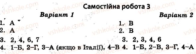 10-istoriya-ukrayini-vv-voropayeva-2014-test-kontrol--vsesvitnya-istoriya-test-kontrol-providni-derzhavi-svitu-v-20-30-h-rokah-xx-st-samostijni-roboti-3.jpg