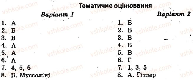 10-istoriya-ukrayini-vv-voropayeva-2014-test-kontrol--vsesvitnya-istoriya-test-kontrol-providni-derzhavi-svitu-v-20-30-h-rokah-xx-st-tematichne-otsinyuvannya-1.jpg
