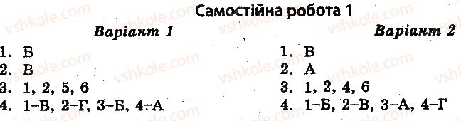 10-istoriya-ukrayini-vv-voropayeva-2014-test-kontrol--vsesvitnya-istoriya-test-kontrol-rosiya-srsr-u-1917-1939-rr-samostijni-roboti-1.jpg