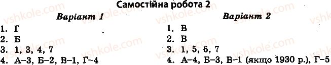 10-istoriya-ukrayini-vv-voropayeva-2014-test-kontrol--vsesvitnya-istoriya-test-kontrol-rosiya-srsr-u-1917-1939-rr-samostijni-roboti-2.jpg
