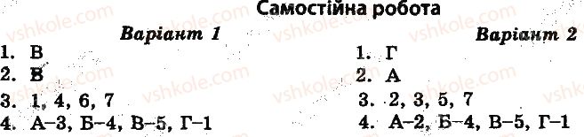 10-istoriya-ukrayini-vv-voropayeva-2014-test-kontrol--vsesvitnya-istoriya-test-kontrol-rozvitok-kulturi-u-pershi-desyatilittya-xx-st-samostijni-roboti-1.jpg