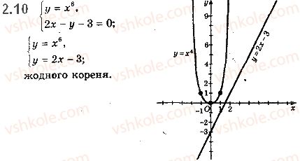 10-matematika-ag-merzlyak-da-nomirovskij-vb-polonskij-2018--1-funktsiyi-yihni-vlastivosti-ta-grafiki-2-stepeneva-funktsiya-z-naturalnim-pokaznikom-10.jpg