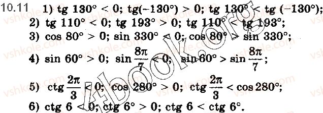 10-matematika-ag-merzlyak-da-nomirovskij-vb-polonskij-2018--2-trigonometrichni-funktsiyi-10-znaki-znachen-trigonometrichnih-funktsij-parnist-i-neparnist-trigonometrichnih-funktsij-11.jpg