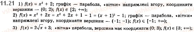 10-matematika-ag-merzlyak-da-nomirovskij-vb-polonskij-2018--2-trigonometrichni-funktsiyi-11-vlastivosti-ta-grafiki-trigonometrichnih-funktsij-21.jpg
