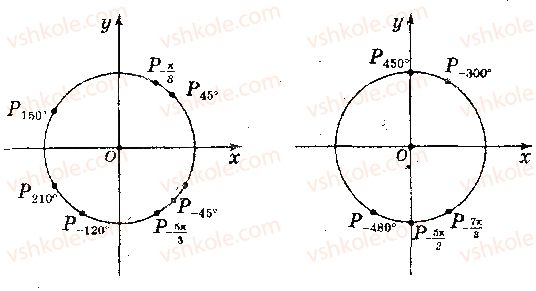 10-matematika-ag-merzlyak-da-nomirovskij-vb-polonskij-2018--2-trigonometrichni-funktsiyi-8-radianna-mira-kutiv-6.jpg