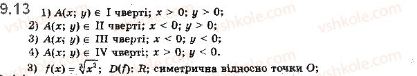 10-matematika-ag-merzlyak-da-nomirovskij-vb-polonskij-2018--2-trigonometrichni-funktsiyi-9-trigonometrichni-funktsiyi-chislovogo-argumentu-13.jpg