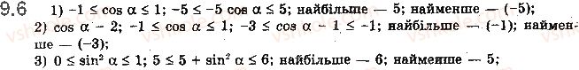 10-matematika-ag-merzlyak-da-nomirovskij-vb-polonskij-2018--2-trigonometrichni-funktsiyi-9-trigonometrichni-funktsiyi-chislovogo-argumentu-6.jpg