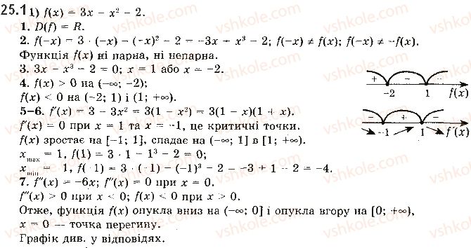 10-matematika-ag-merzlyak-da-nomirovskij-vb-polonskij-2018--3-pohidna-ta-yiyi-zastosuvannya-25-pobudova-grafikiv-funktsij-1.jpg