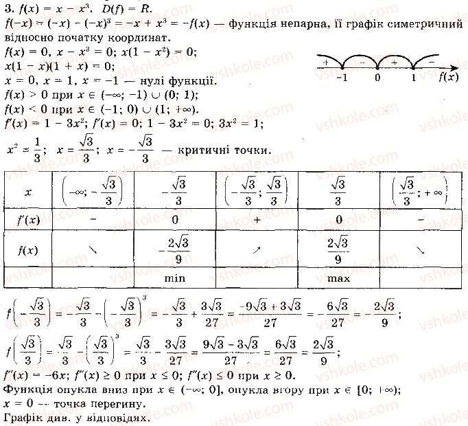 10-matematika-ag-merzlyak-da-nomirovskij-vb-polonskij-2018--3-pohidna-ta-yiyi-zastosuvannya-25-pobudova-grafikiv-funktsij-2-rnd3421.jpg