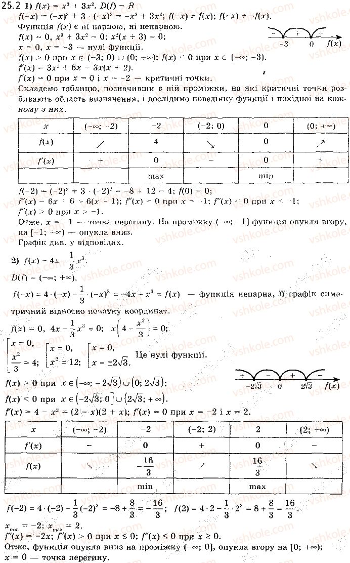 10-matematika-ag-merzlyak-da-nomirovskij-vb-polonskij-2018--3-pohidna-ta-yiyi-zastosuvannya-25-pobudova-grafikiv-funktsij-2.jpg