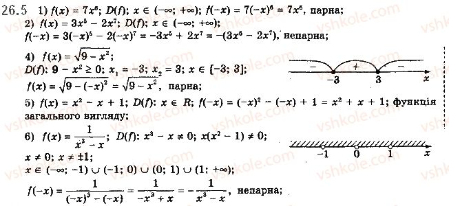 10-matematika-ag-merzlyak-da-nomirovskij-vb-polonskij-2018--3-pohidna-ta-yiyi-zastosuvannya-26-vpravi-dlya-povtorennya-kursu-algebri-i-pochatkiv-analizu-10-klasu-5.jpg