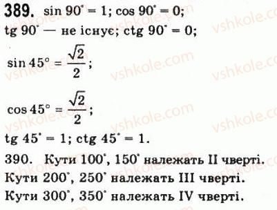 10-matematika-gp-bevz-vg-bevz-2011-riven-standartu--algebra-i-pochatki-analizu-10-sinus-kosinus-tangens-i-kotangens-kuta-389.jpg